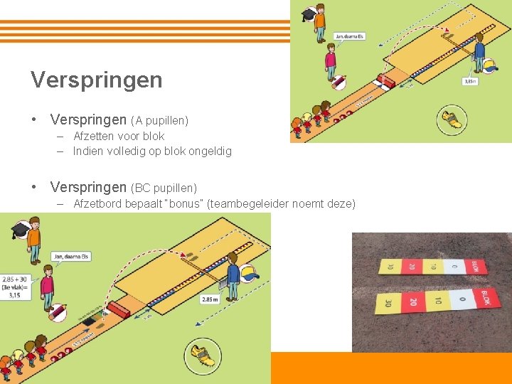 Verspringen • Verspringen (A pupillen) – Afzetten voor blok – Indien volledig op blok