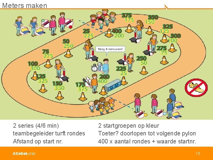 Meters maken 2 series (4/6 min) teambegeleider turft rondes Afstand op start nr. Atletiekunie