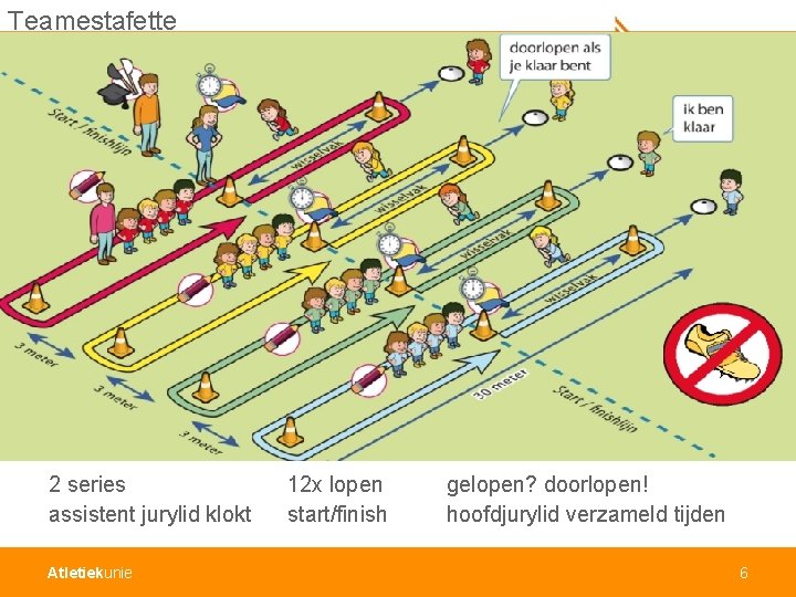 Teamestafette (alle pupillen) 2 series assistent jurylid klokt Atletiekunie 12 x lopen start/finish gelopen?