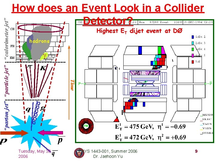 Highest ET dijet event at DØ CH FH EM hadrons Time “parton jet” “particle