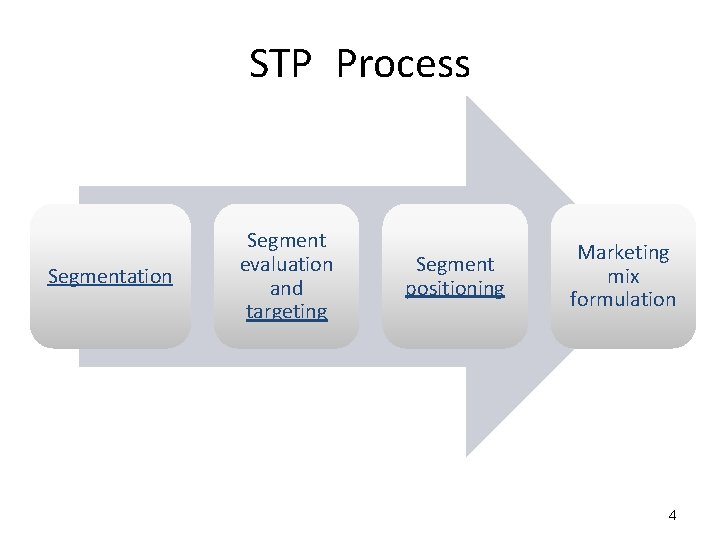 STP Process Segmentation Segment evaluation and targeting Segment positioning Marketing mix formulation 4 