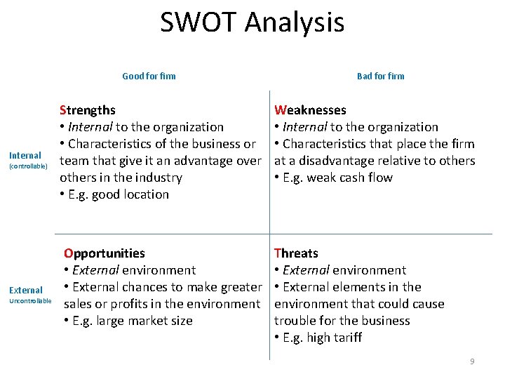 SWOT Analysis Good for firm Bad for firm Internal Strengths • Internal to the