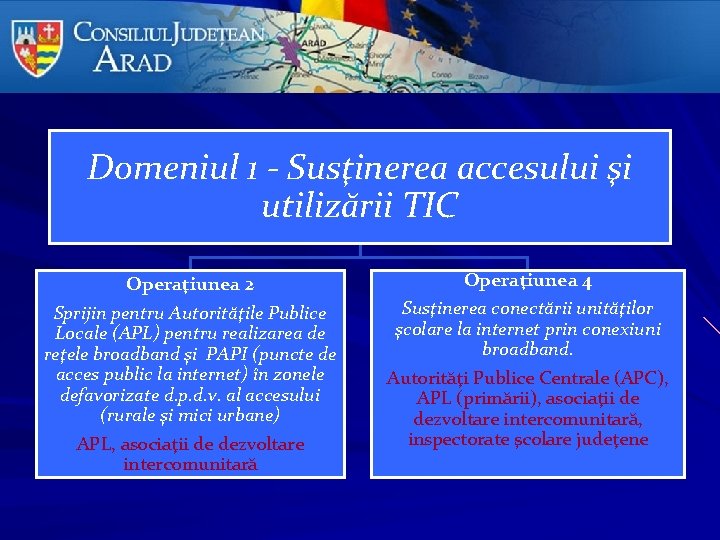 Domeniul 1 - Susţinerea accesului şi utilizării TIC Operaţiunea 2 Sprijin pentru Autorităţile Publice