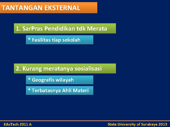 TANTANGAN EKSTERNAL 1. Sar. Pras Pendidikan tdk Merata * Fasilitas tiap sekolah 2. Kurang