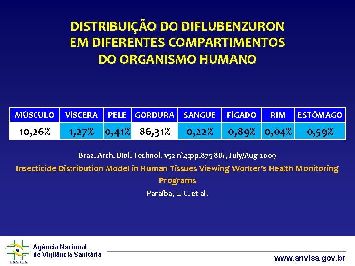 DISTRIBUIÇÃO DO DIFLUBENZURON EM DIFERENTES COMPARTIMENTOS DO ORGANISMO HUMANO MÚSCULO 10, 26% VÍSCERA PELE