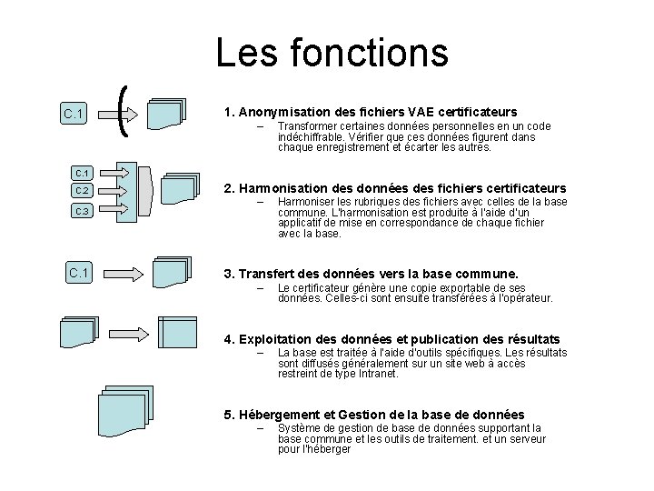 Les fonctions C. 1 1. Anonymisation des fichiers VAE certificateurs – Transformer certaines données