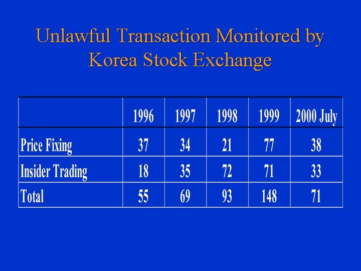 Unlawful Transaction Monitored by Korea Stock Exchange 