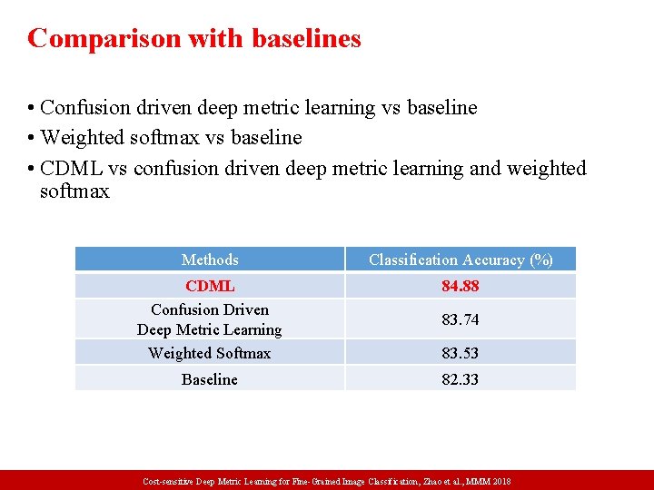 Comparison with baselines • Confusion driven deep metric learning vs baseline • Weighted softmax