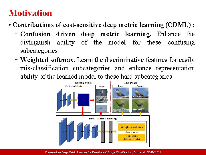 Motivation • Contributions of cost-sensitive deep metric learning (CDML) : Confusion driven deep metric