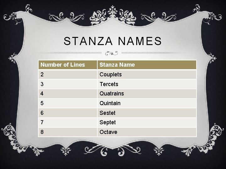 STANZA NAMES Number of Lines Stanza Name 2 Couplets 3 Tercets 4 Quatrains 5