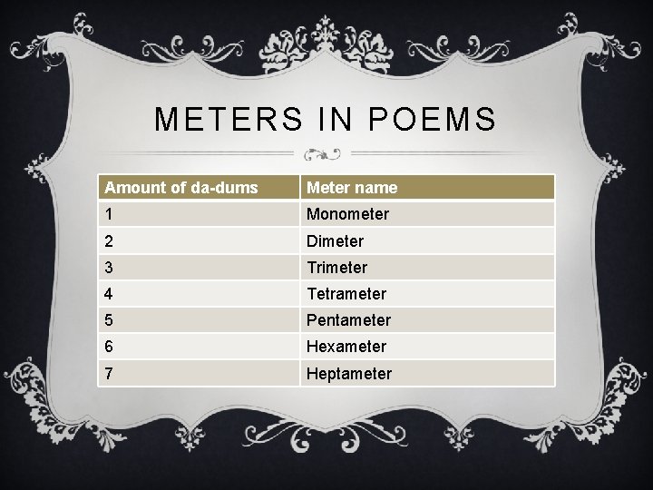 METERS IN POEMS Amount of da-dums Meter name 1 Monometer 2 Dimeter 3 Trimeter