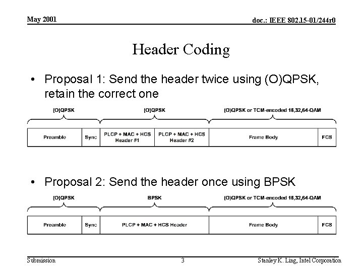 May 2001 doc. : IEEE 802. 15 -01/244 r 0 Header Coding • Proposal