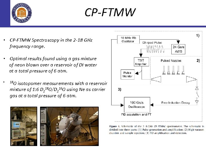 CP-FTMW • CP-FTMW Spectroscopy in the 2 -18 GHz frequency range. • Optimal results