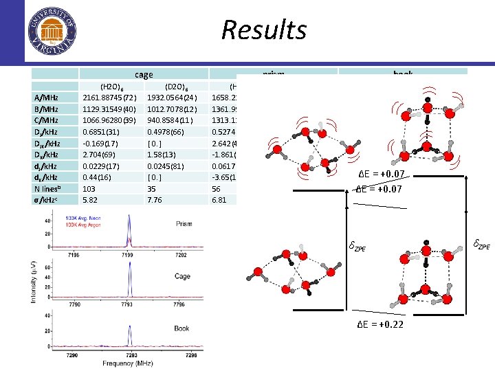 Results cage A/MHz B/MHz C/MHz DJ/k. Hz DJK/k. Hz DK/k. Hz d. J/k. Hz