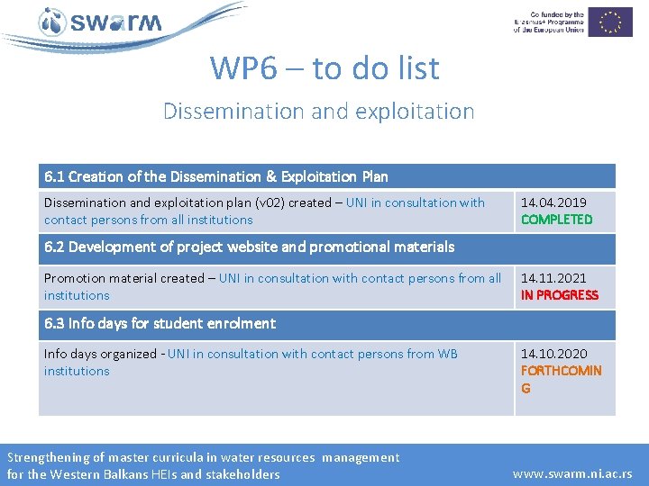 WP 6 – to do list Dissemination and exploitation 6. 1 Creation of the