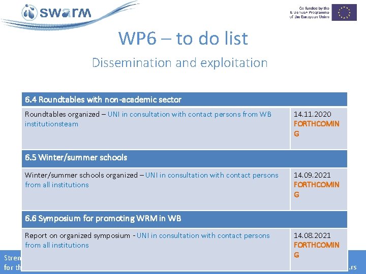 WP 6 – to do list Dissemination and exploitation 6. 4 Roundtables with non-academic