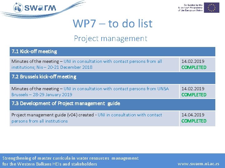 WP 7 – to do list Project management 7. 1 Kick-off meeting Minutes of