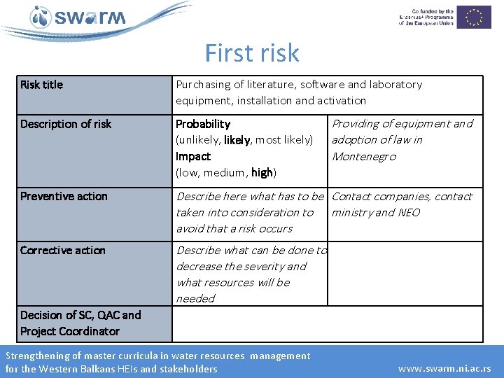 First risk Risk title Purchasing of literature, software and laboratory equipment, installation and activation