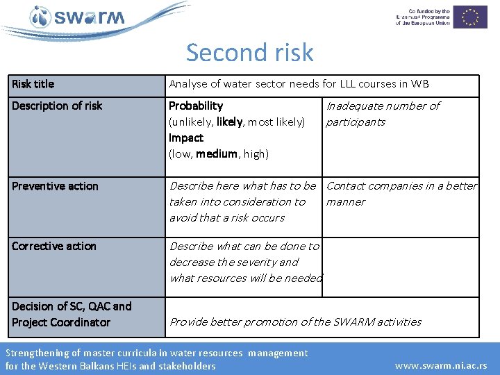 Second risk Risk title Analyse of water sector needs for LLL courses in WB