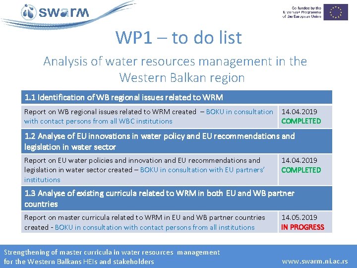 WP 1 – to do list Analysis of water resources management in the Western