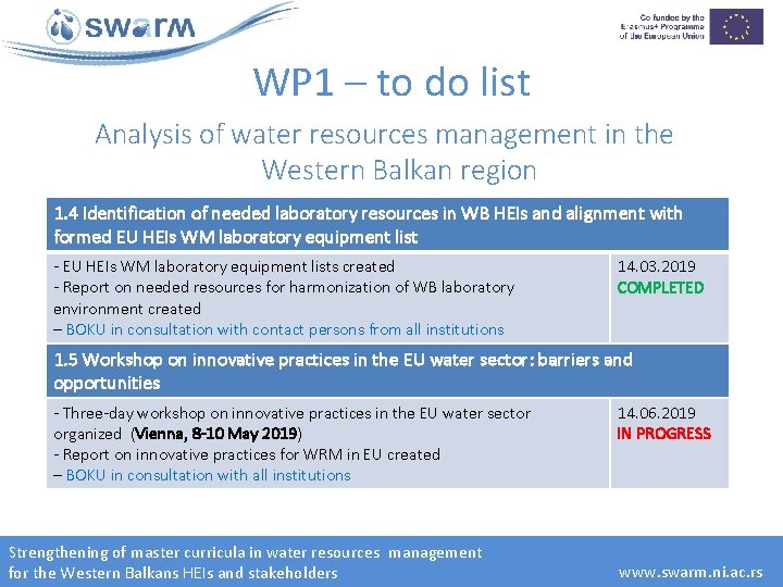 WP 1 – to do list Analysis of water resources management in the Western