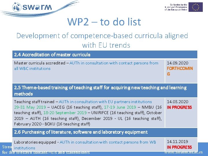 WP 2 – to do list Development of competence-based curricula aligned with EU trends