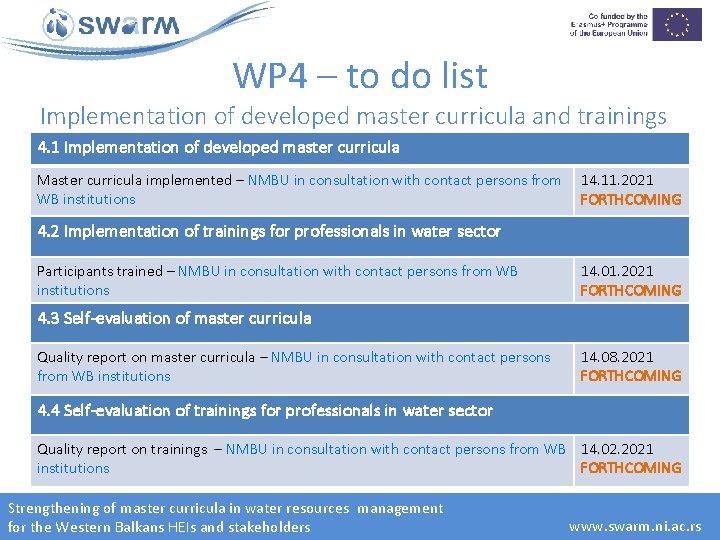 WP 4 – to do list Implementation of developed master curricula and trainings 4.