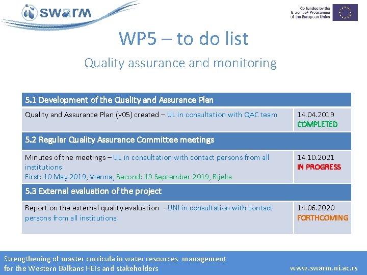 WP 5 – to do list Quality assurance and monitoring 5. 1 Development of