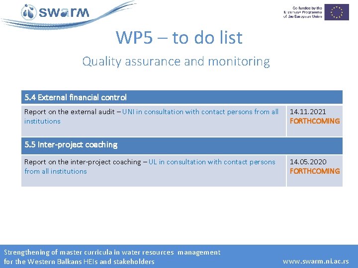 WP 5 – to do list Quality assurance and monitoring 5. 4 External financial