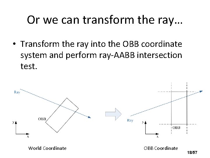Or we can transform the ray… • Transform the ray into the OBB coordinate