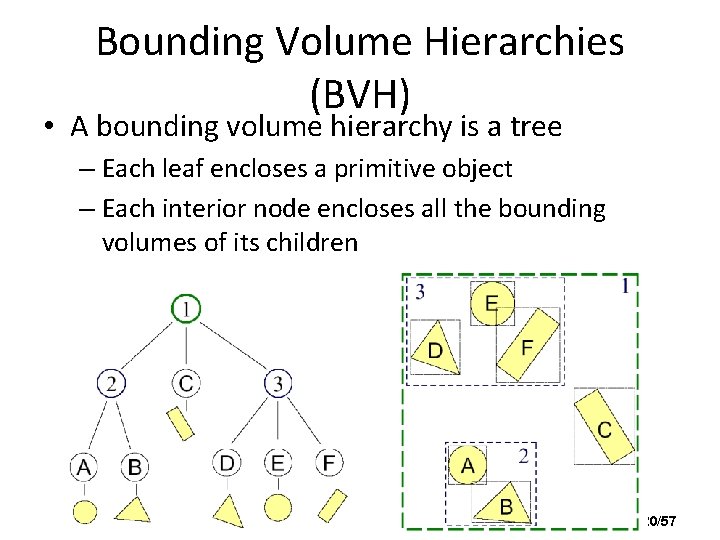 Bounding Volume Hierarchies (BVH) • A bounding volume hierarchy is a tree – Each