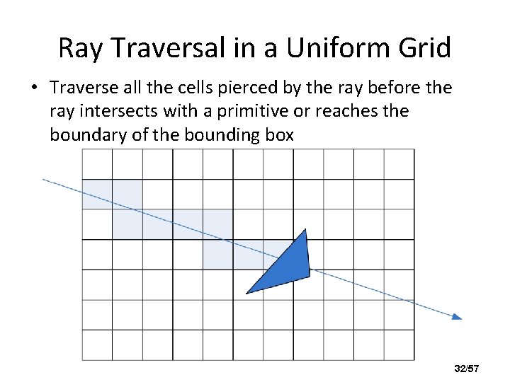 Ray Traversal in a Uniform Grid • Traverse all the cells pierced by the