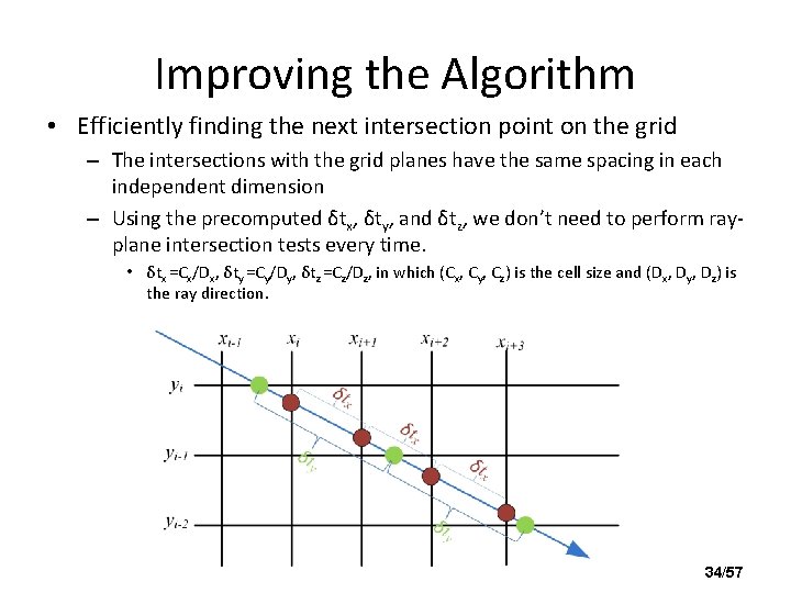 Improving the Algorithm • Efficiently finding the next intersection point on the grid –