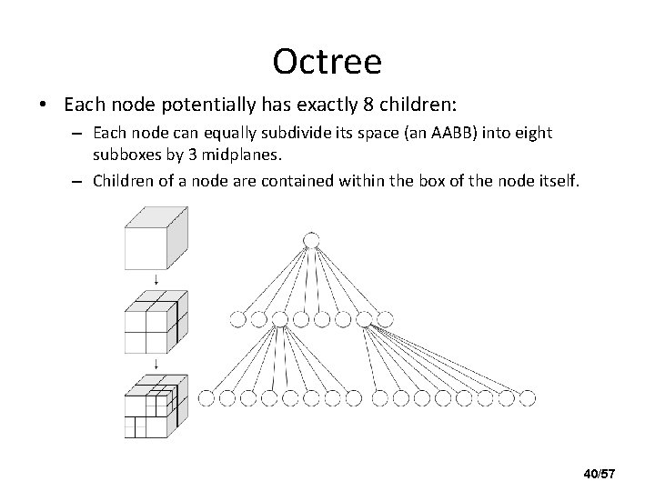 Octree • Each node potentially has exactly 8 children: – Each node can equally