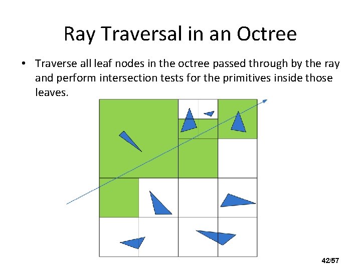 Ray Traversal in an Octree • Traverse all leaf nodes in the octree passed