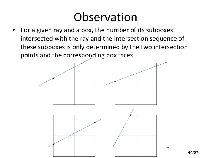 Observation • For a given ray and a box, the number of its subboxes
