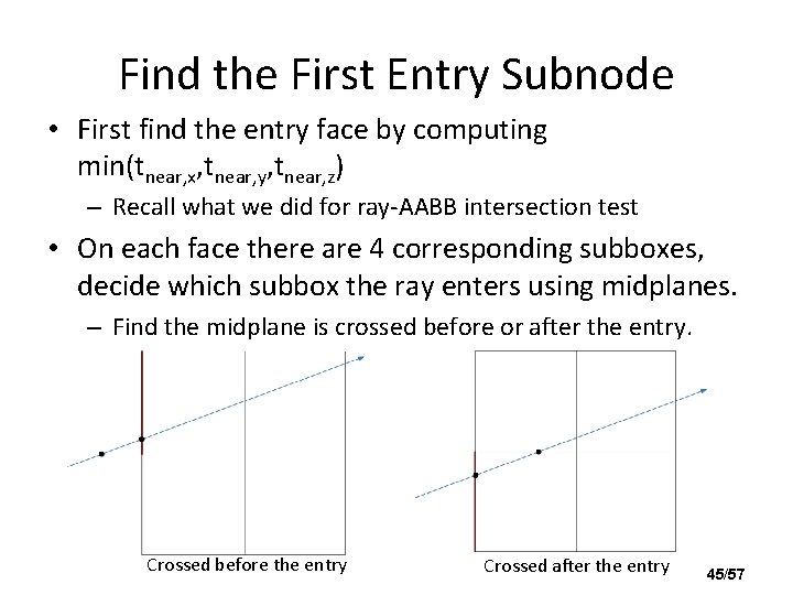 Find the First Entry Subnode • First find the entry face by computing min(tnear,