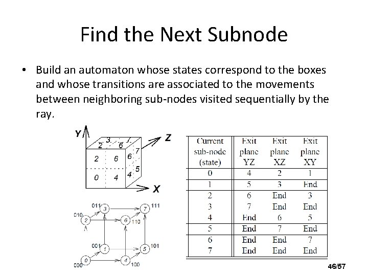 Find the Next Subnode • Build an automaton whose states correspond to the boxes