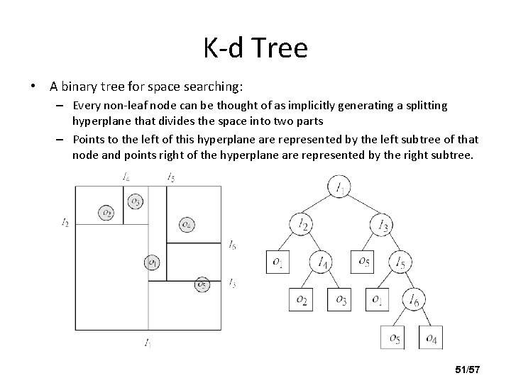 K-d Tree • A binary tree for space searching: – Every non-leaf node can