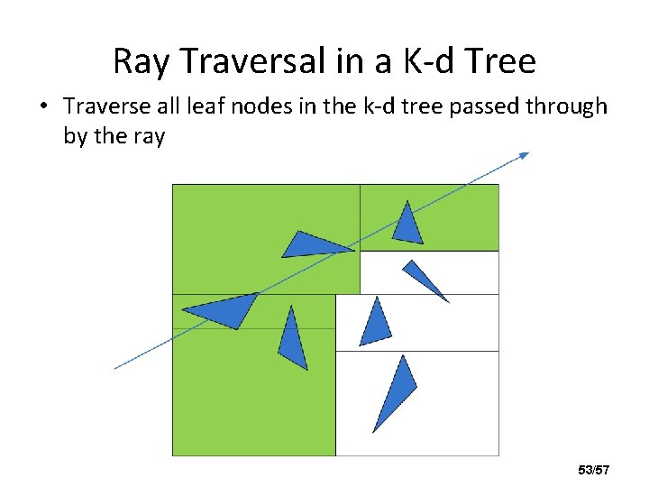 Ray Traversal in a K-d Tree • Traverse all leaf nodes in the k-d