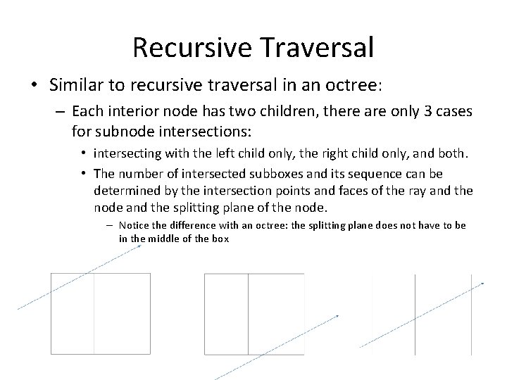 Recursive Traversal • Similar to recursive traversal in an octree: – Each interior node