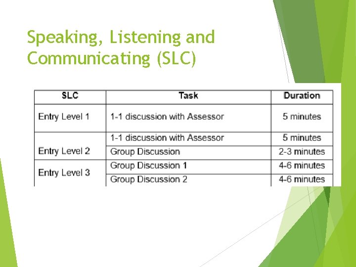 Speaking, Listening and Communicating (SLC) 