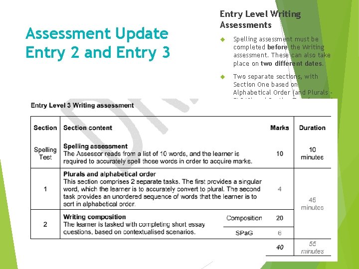 Assessment Update Entry 2 and Entry 3 Entry Level Writing Assessments Spelling assessment must