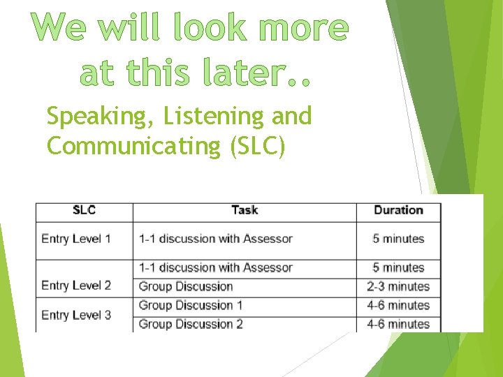 We will look more at this later. . Speaking, Listening and Communicating (SLC) 