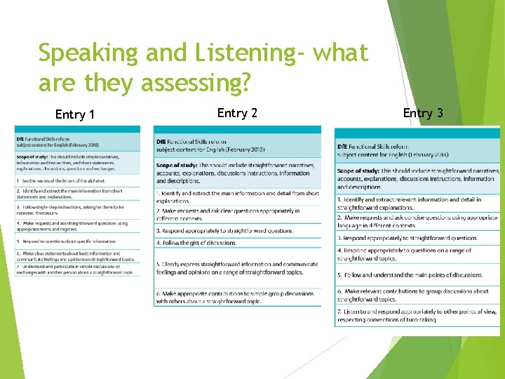 Speaking and Listening- what are they assessing? Entry 1 Entry 2 Entry 3 