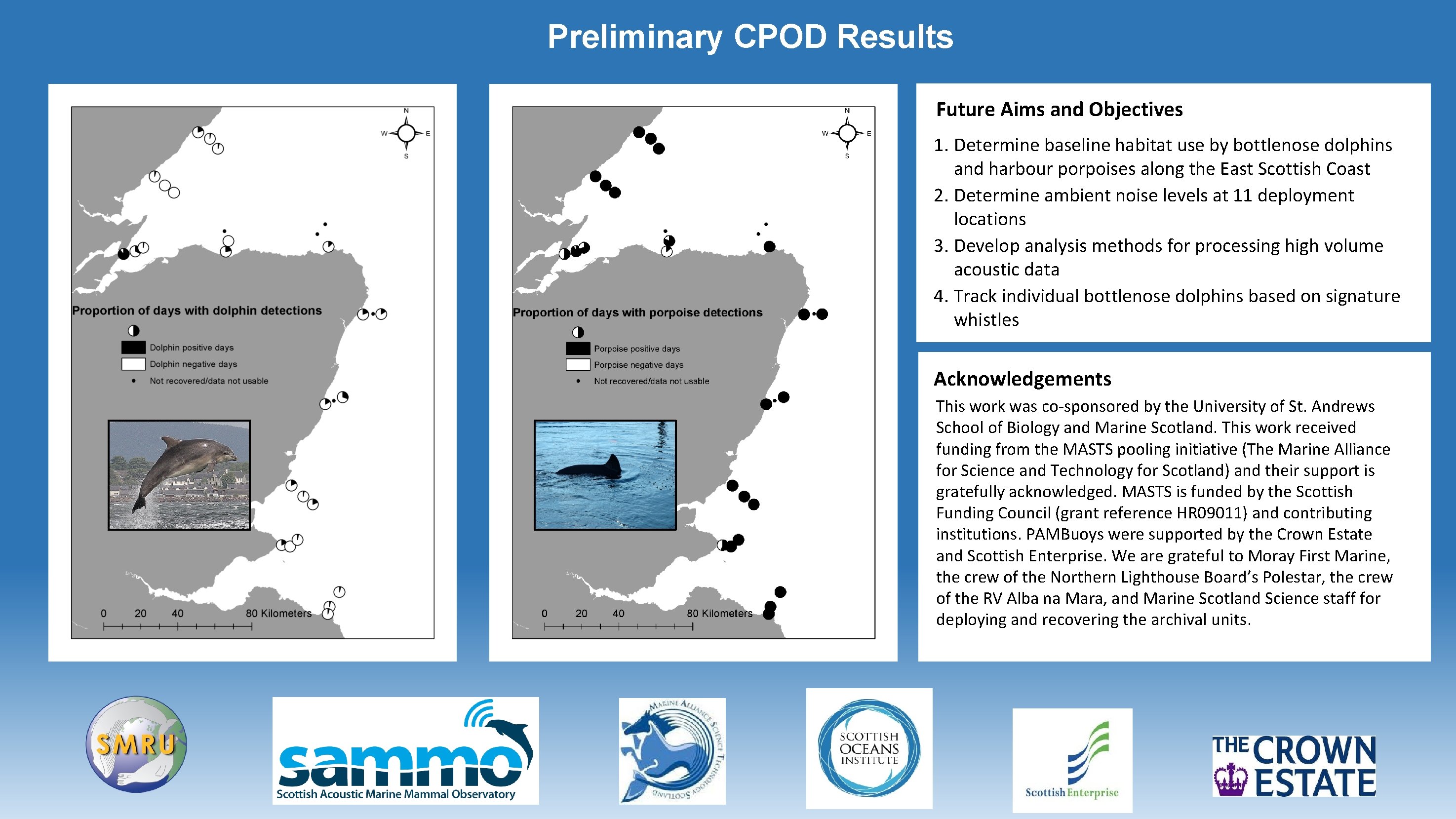 Preliminary CPOD Results Future Aims and Objectives 1. Determine baseline habitat use by bottlenose