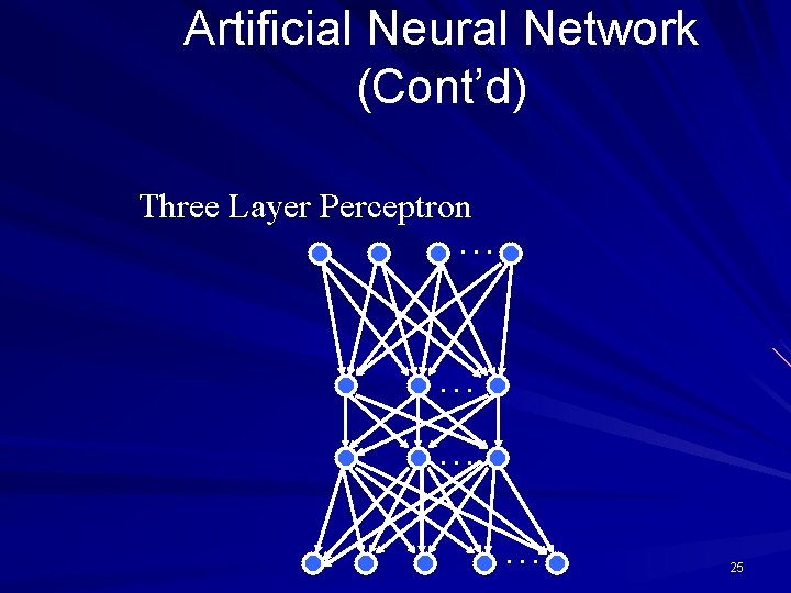 Artificial Neural Network (Cont’d) Three Layer Perceptron. . . 25 Artificial Neural Network (Cont’d) Three Layer Perceptron. . . 25