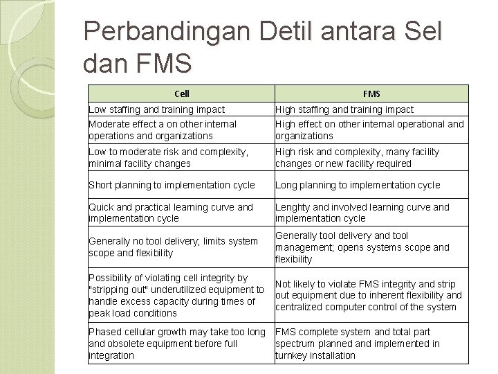 Perbandingan Detil antara Sel dan FMS Cell FMS Low staffing and training impact High