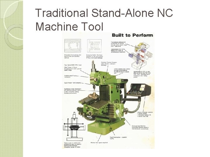Traditional Stand-Alone NC Machine Tool 