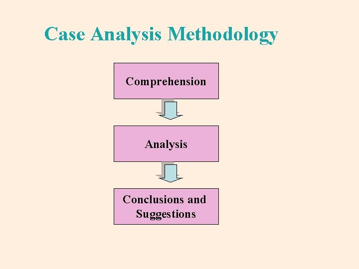 Case Analysis Methodology Comprehension Analysis Conclusions and Suggestions 